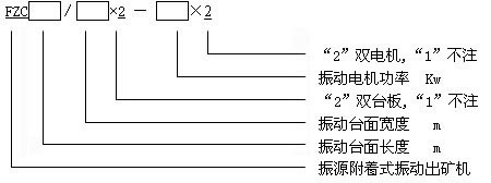 fzc振動(dòng)放礦機(jī)型號(hào)